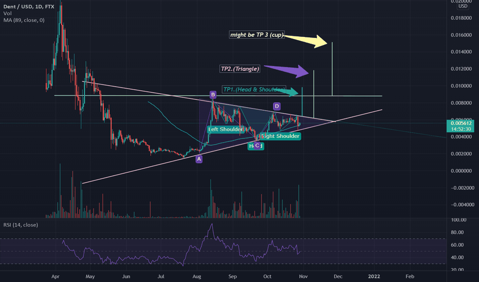 Dent Price Today - DENT Price Chart & Market Cap | CoinCodex