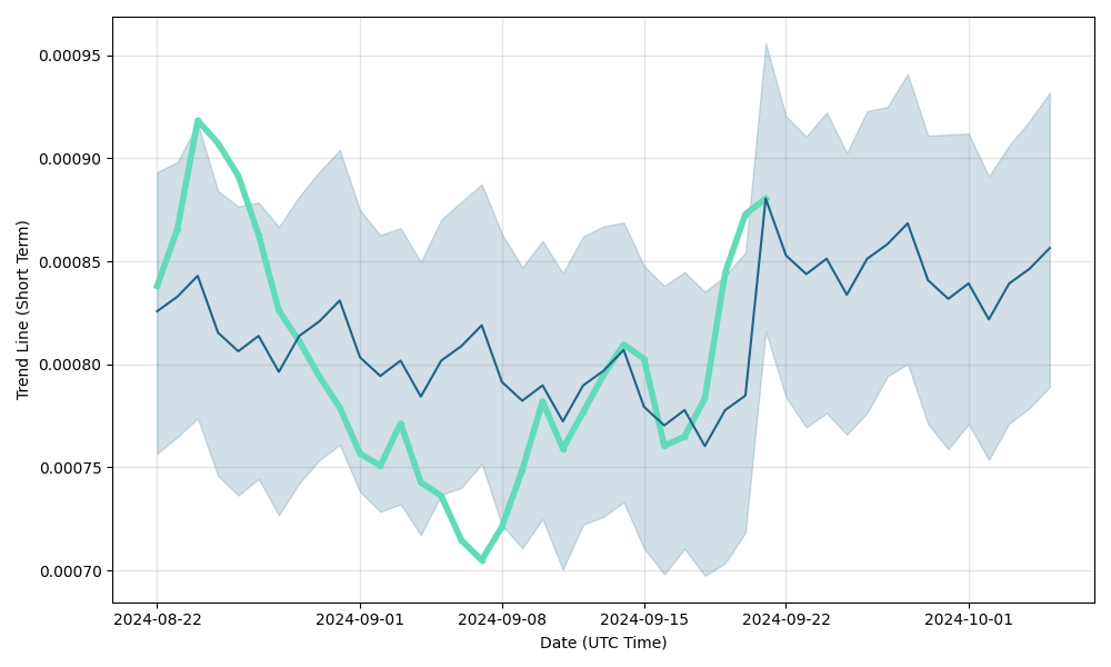 Dent Price Prediction , , – - CoinWire