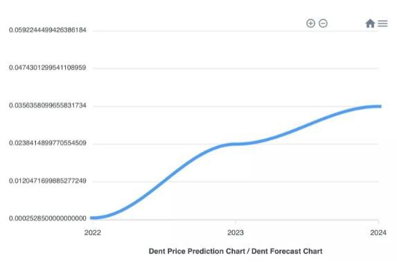 Horizen (ZEN) Price Prediction - 