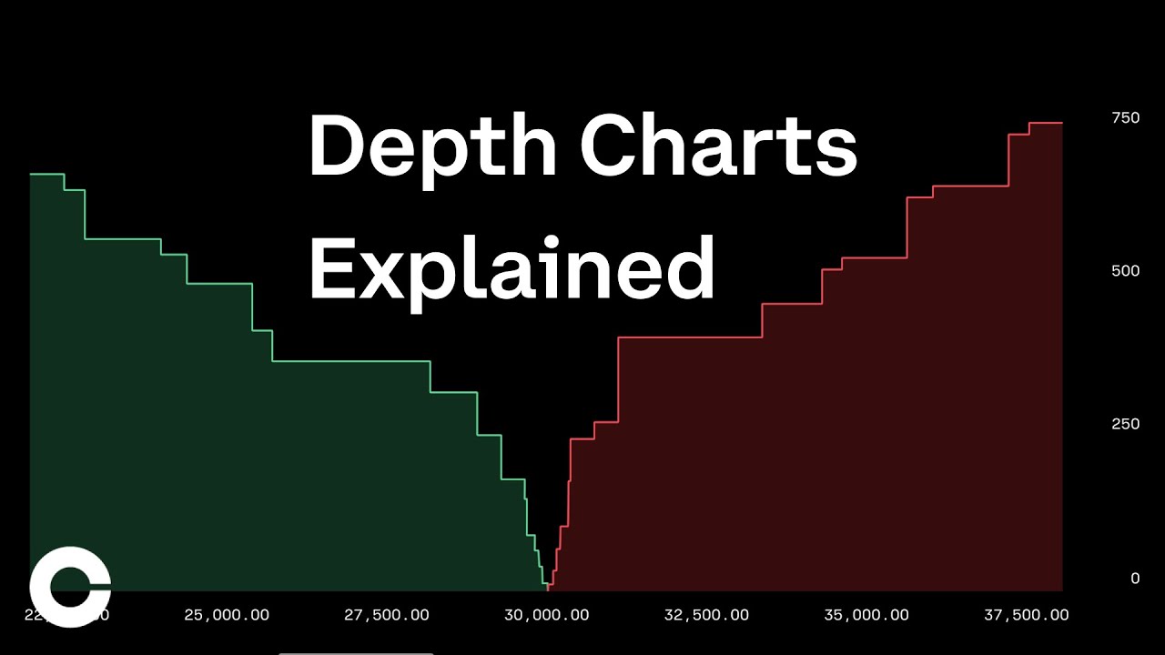 The Anatomy of a Market Depth Chart in Futures Trading