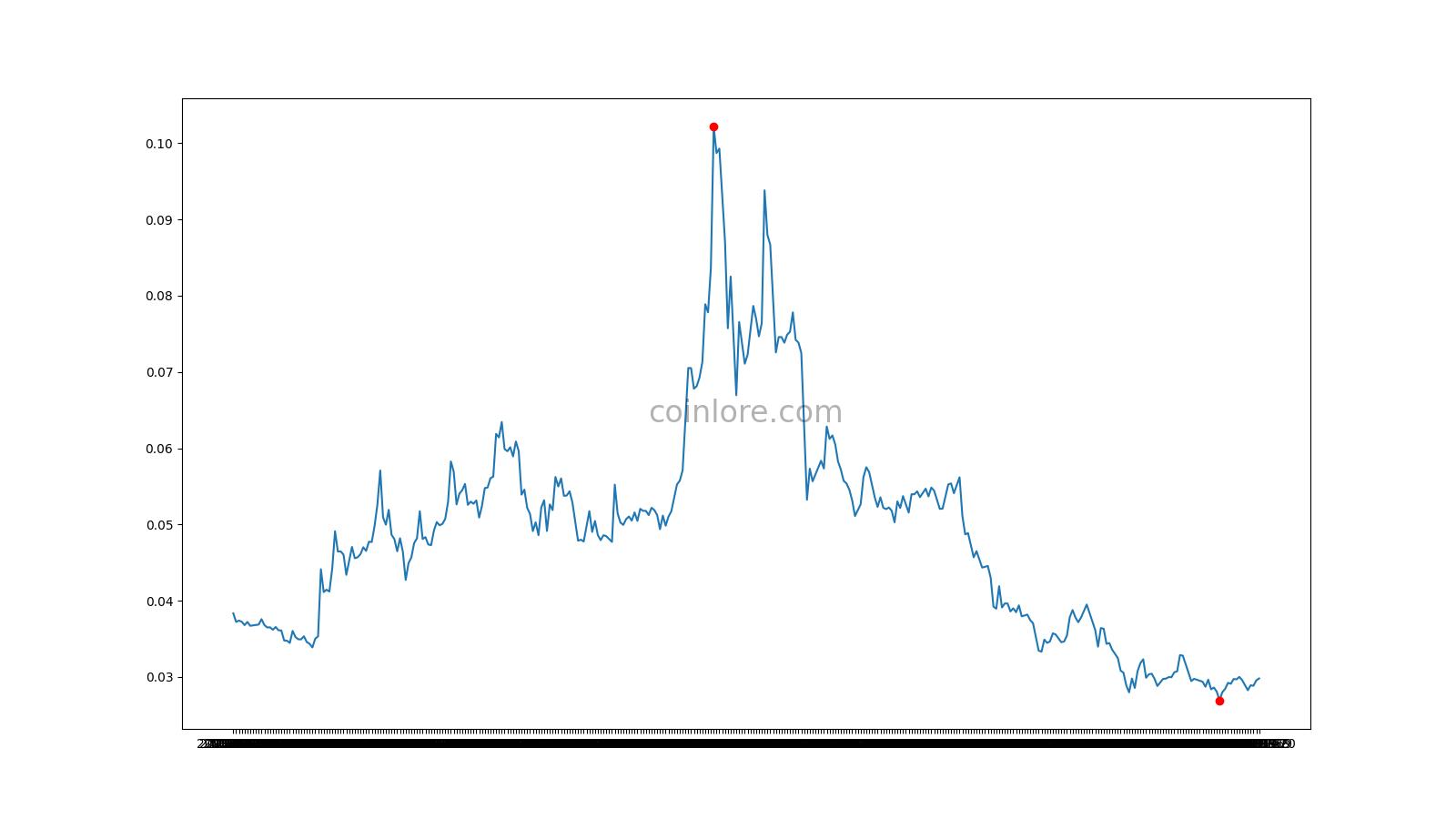 CEEK VR (CEEK) Price Prediction: Will CEEK Price Hit $ in ? - Coin Edition