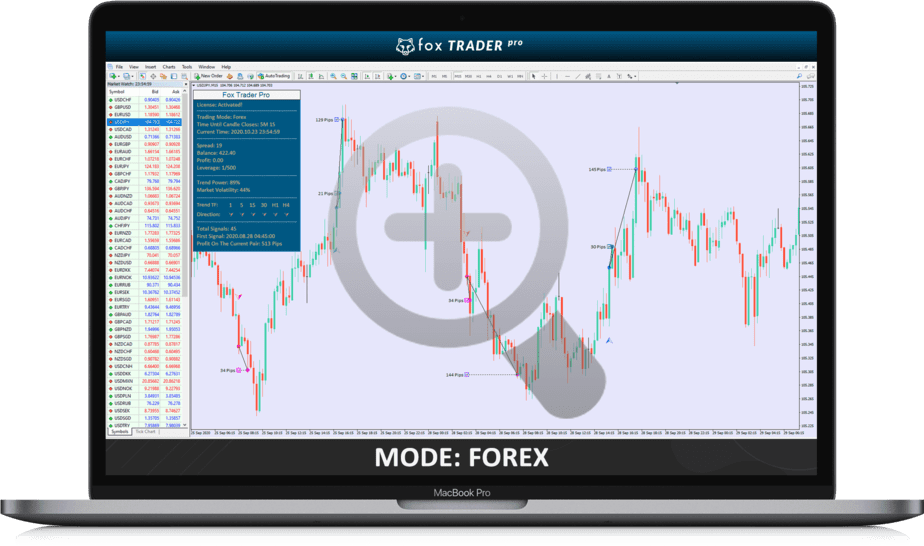 Baird Expands Electronic Trading With Fox River Algos