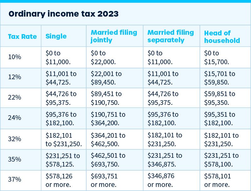 Cryptocurrency Taxes: How It Works and What Gets Taxed