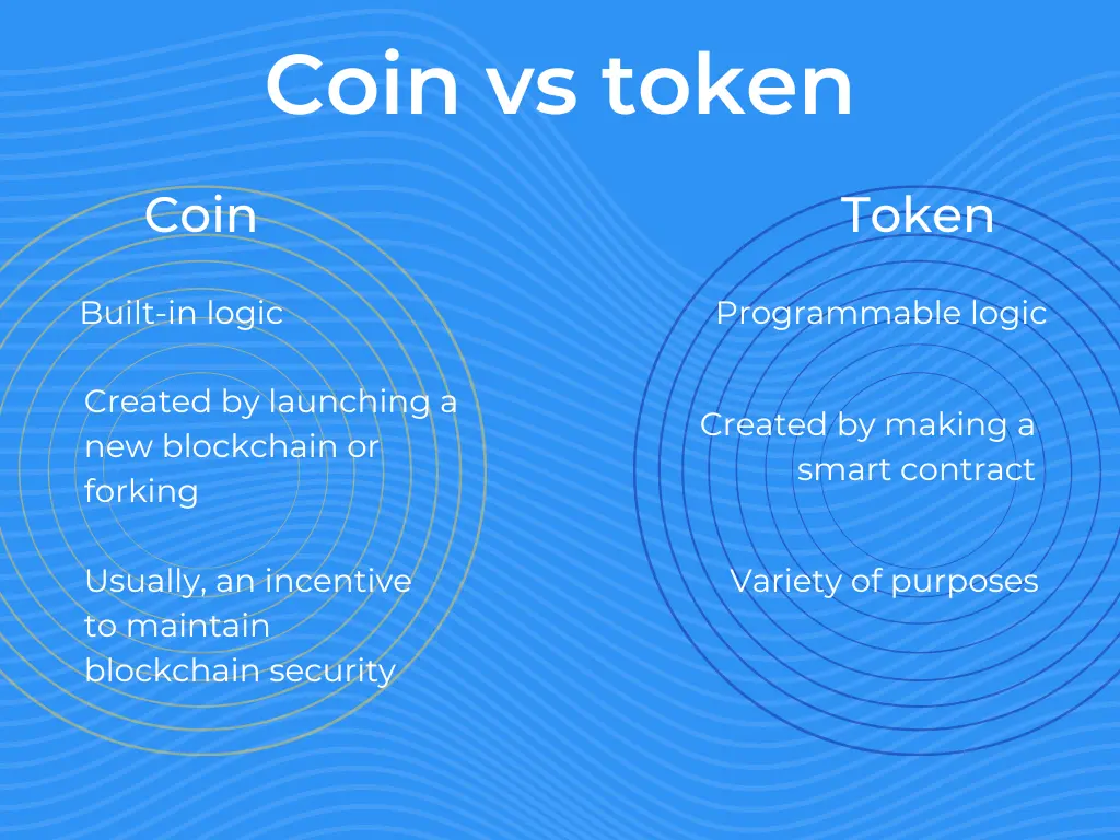 Education: Distinguish between - Full bodied money and token coins