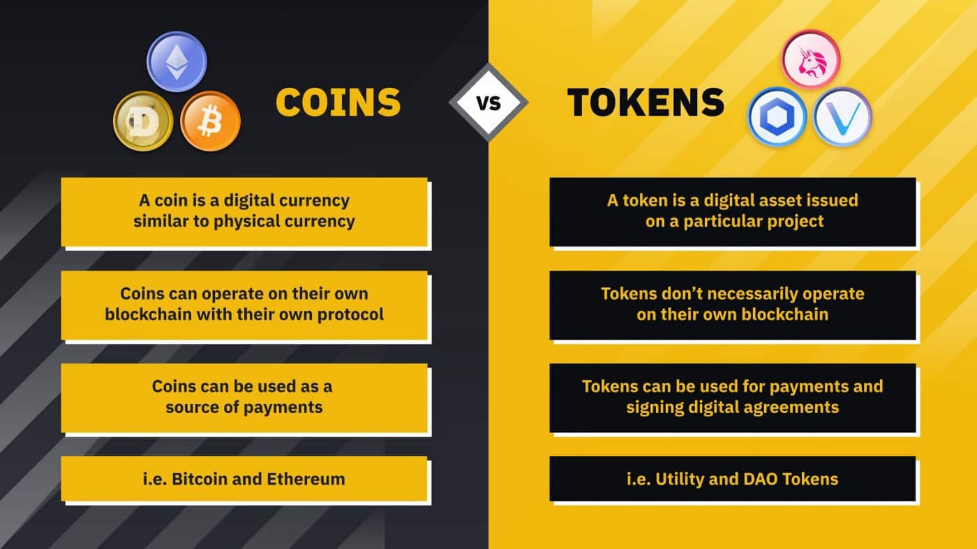 6 Key Difference Between Coin And Token (With Examples)