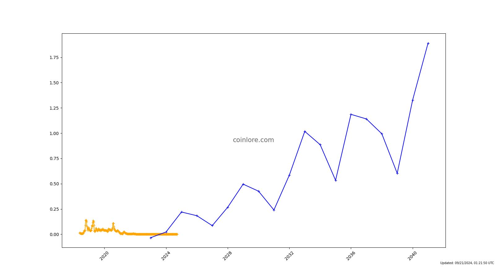 Digitex Futures trade volume and market listings | CoinMarketCap