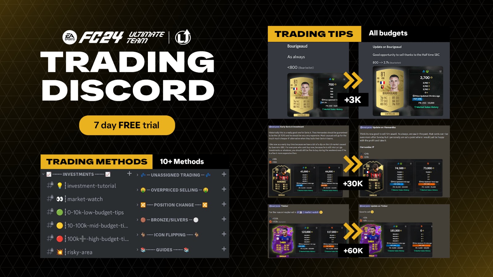 FIFA 23 Trading like a Pro on Levelled Up Gaming's Discord Server