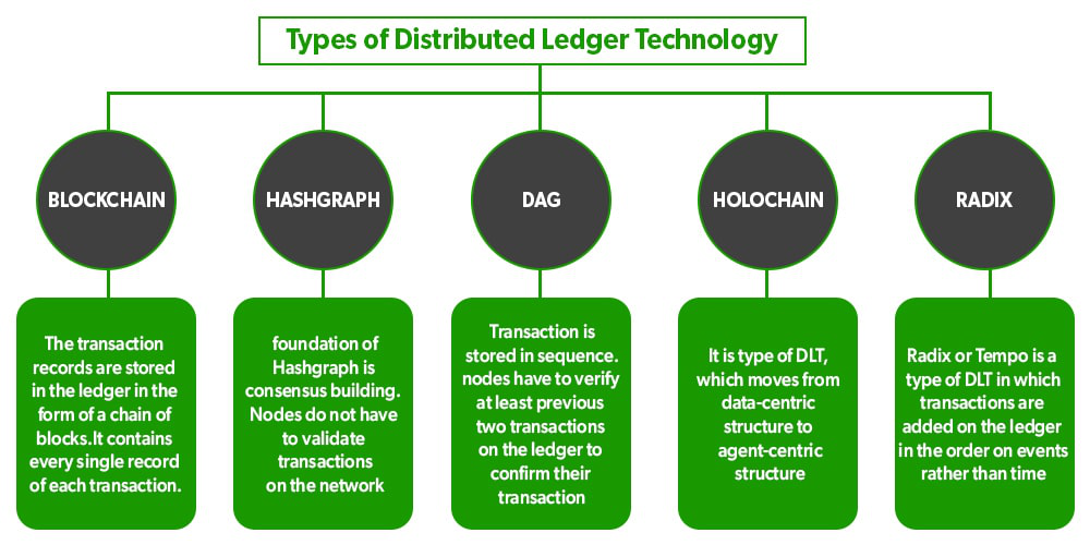 DLT vs Blockchain | Definition, Pros, Cons, and Differences