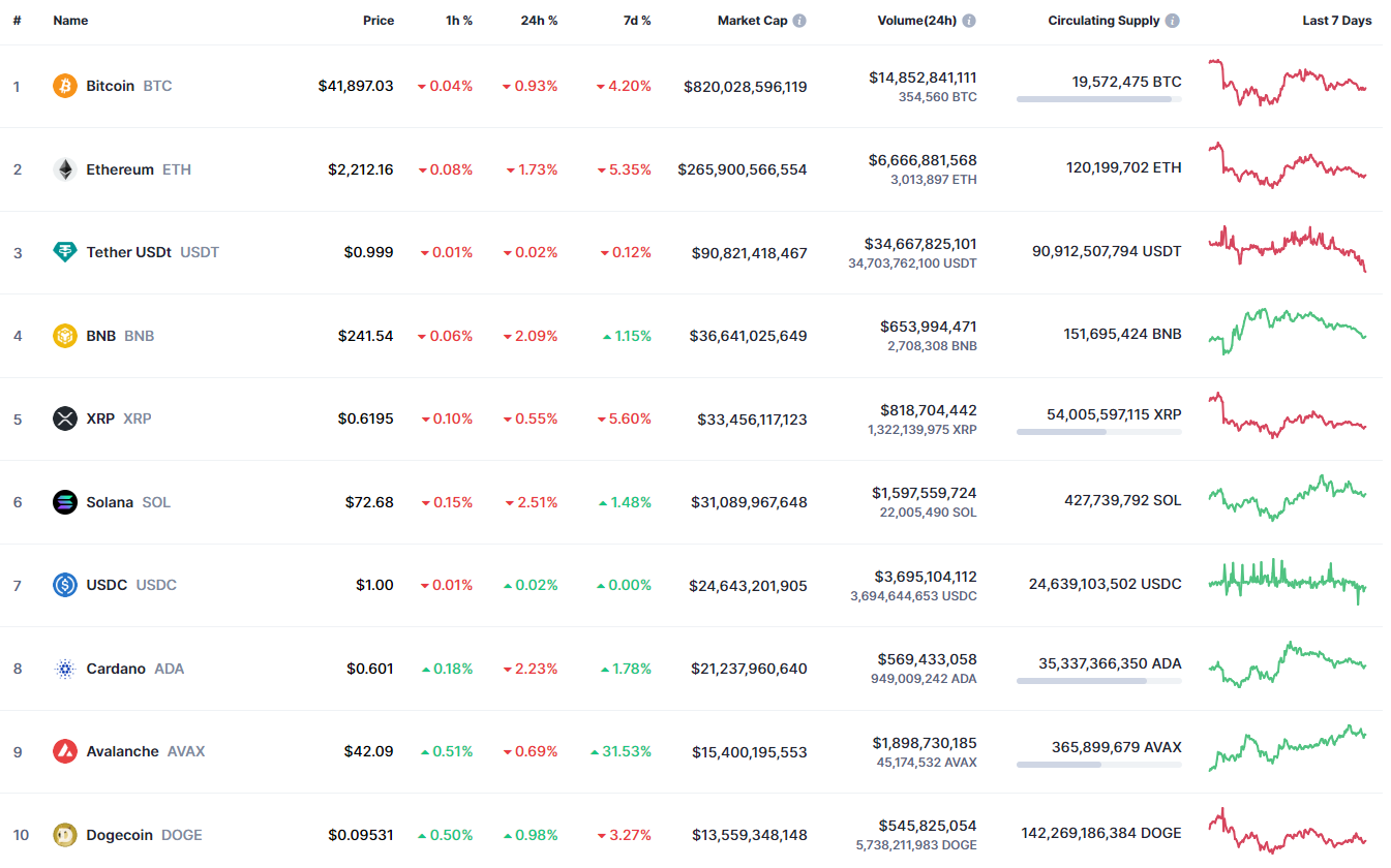 SDOGE price today, SDOGE to USD live price, marketcap and chart | CoinMarketCap