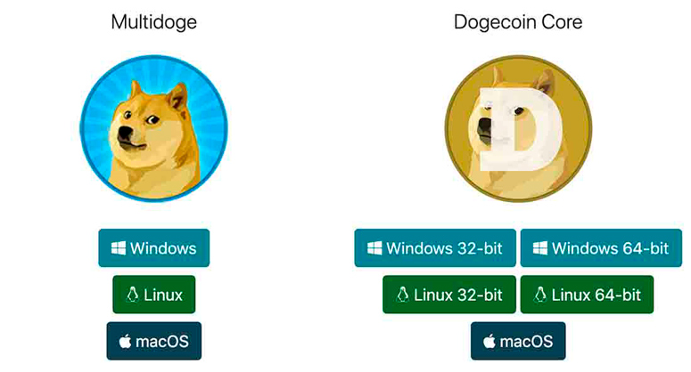 cryptolog.fun - Single currency exchange