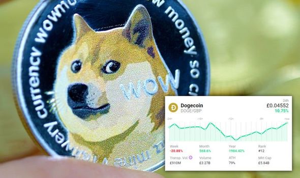 Convert DOGE to GBP - Dogecoin to British Pound Sterling Converter | CoinCodex