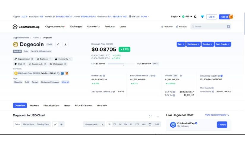 Dogecoin Price Prediction - DOGE Forecast - CoinJournal