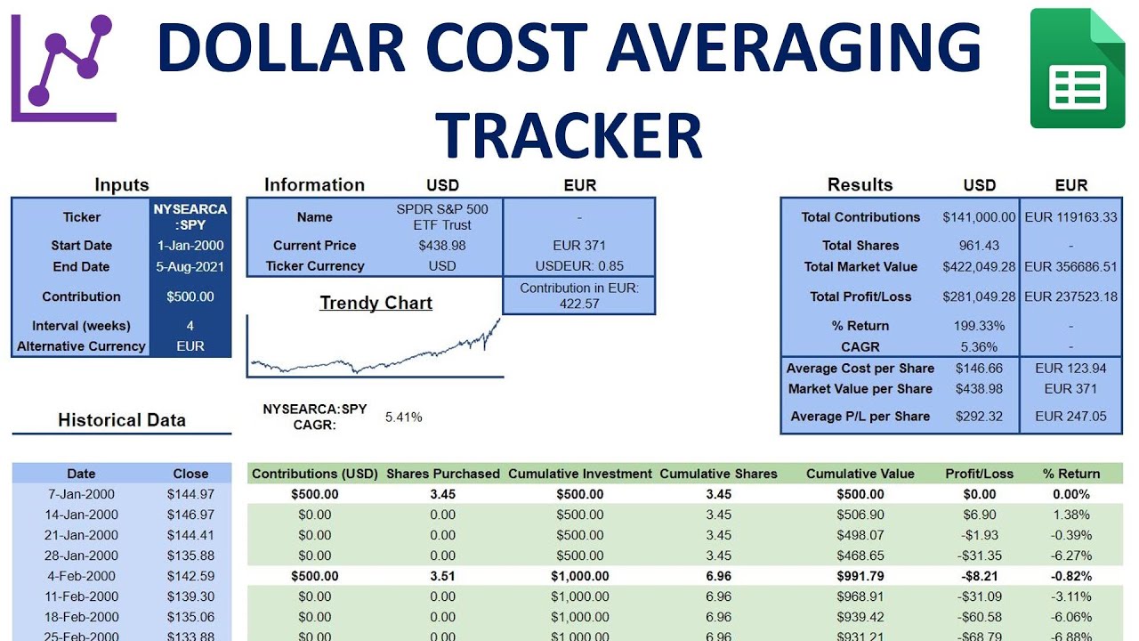 Investment Calculator: Free Estimate of Investment Returns - NerdWallet