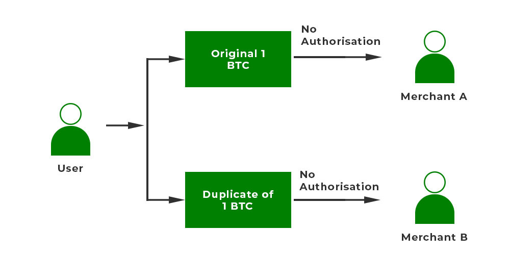 Blockchain Encryption: What Is It and How It Works - Daglar Cizmeci