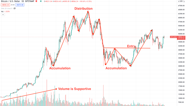 BTC-USD Interactive Stock Chart | Bitcoin USD Stock - Yahoo Finance