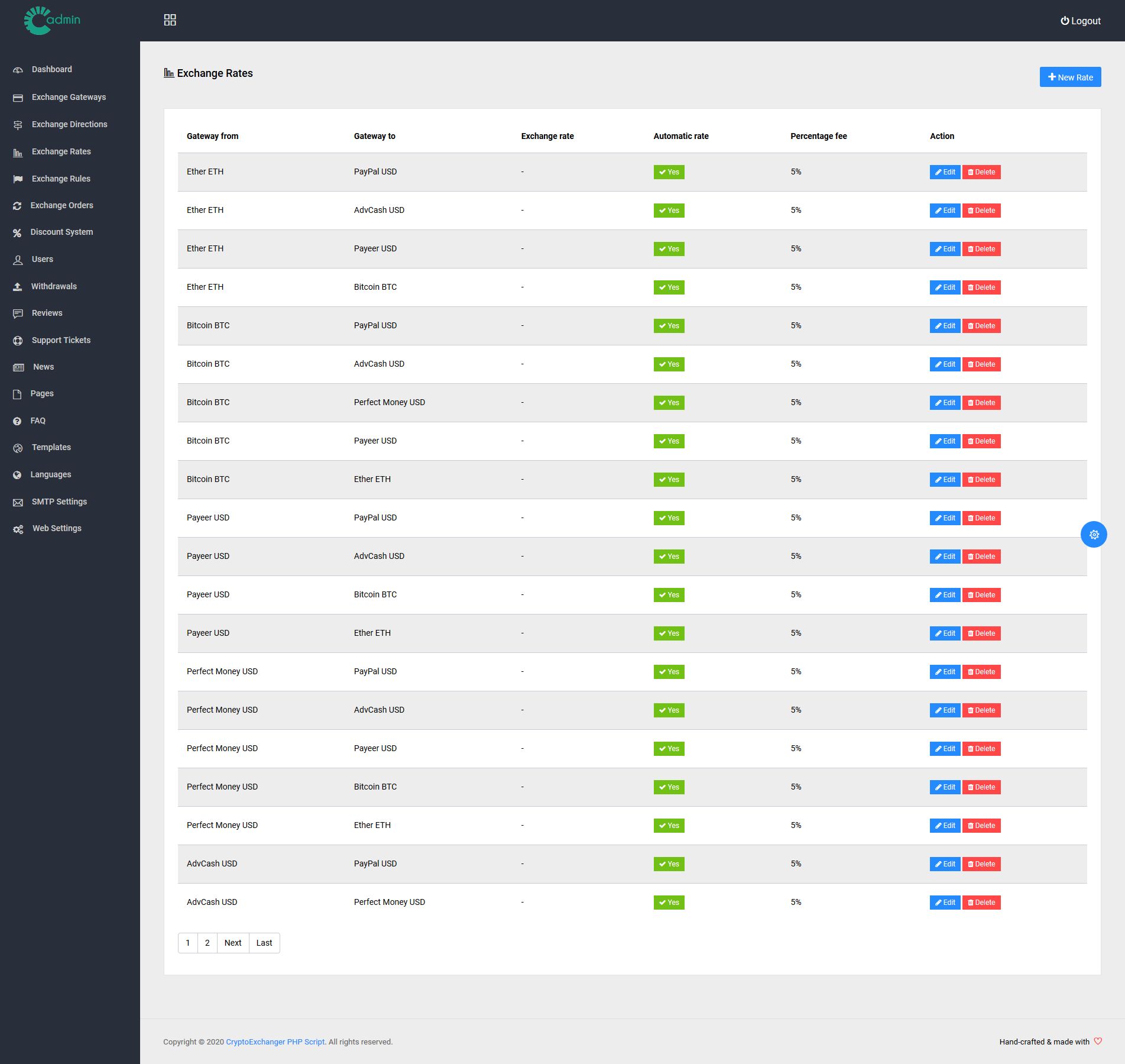 Currency Exchange Platform Free Script Download - cryptolog.fun