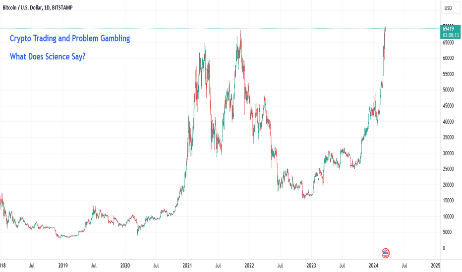 Bitcoin/USD Dagangan Mata Wang Kripto | Beli BTCUSD | IFCM Malaysia