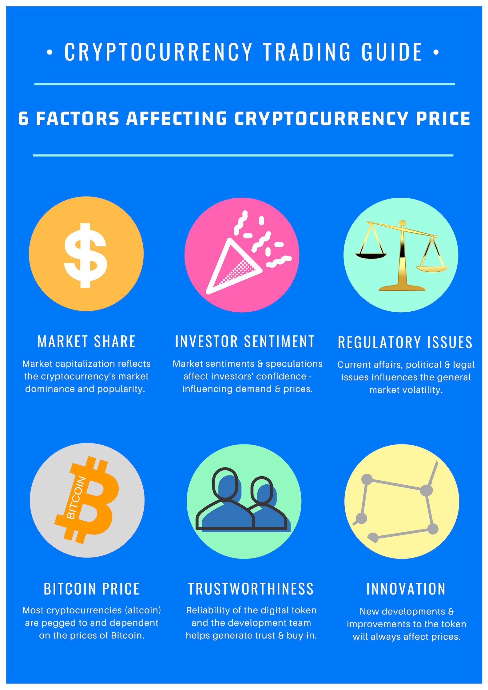 Why Do Cryptocurrency Prices Change So Much? – Dennis Piper