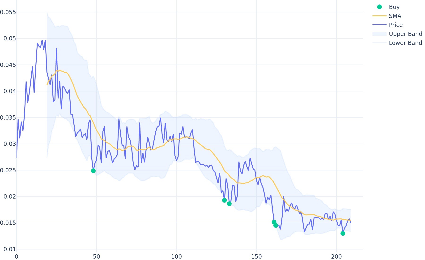 ClearCryptos Price Prediction up to $ by - CCX Forecast - 