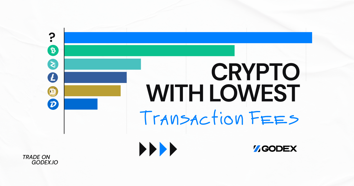 Types of Crypto Fees and How Do They Differ?