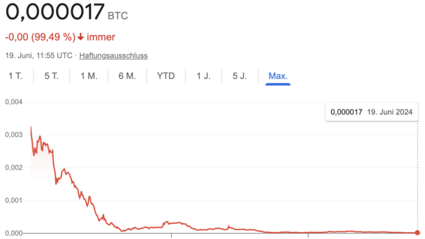 Bitcoin EUR (BTC-EUR) Price History & Historical Data - Yahoo Finance