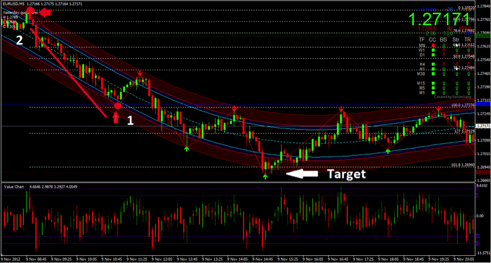 Binary Options Tips & Tricks | Best Tips For Binary Options Trading