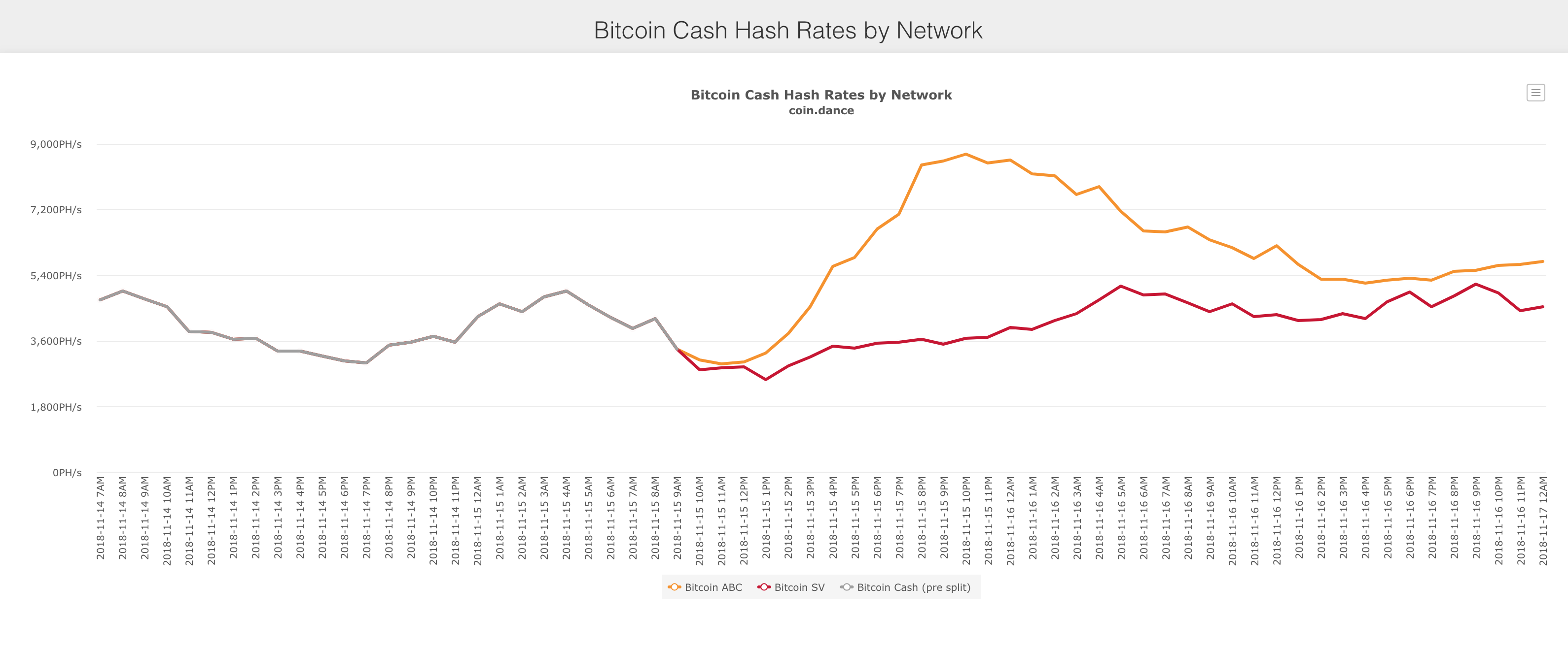 Bitcoin Cash - Wikipedia