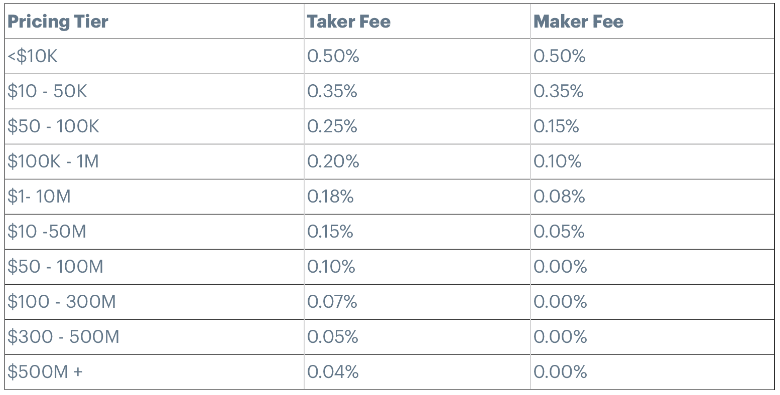 Kraken vs. Coinbase: Which Should You Choose?