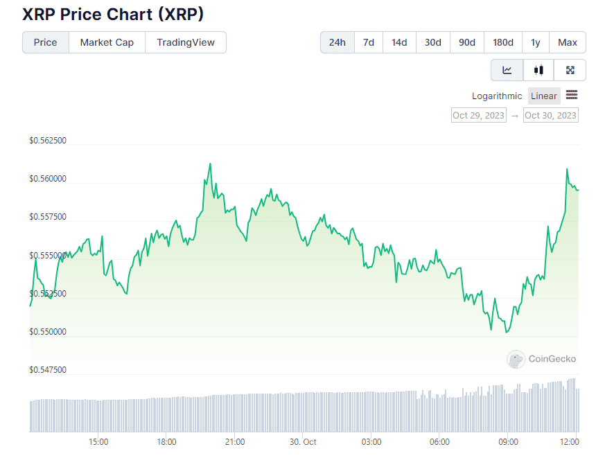 Ripple Price USD - Live RIPPLE/USD Chart