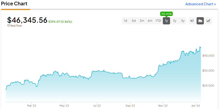 iShares Bitcoin Trust | IBIT