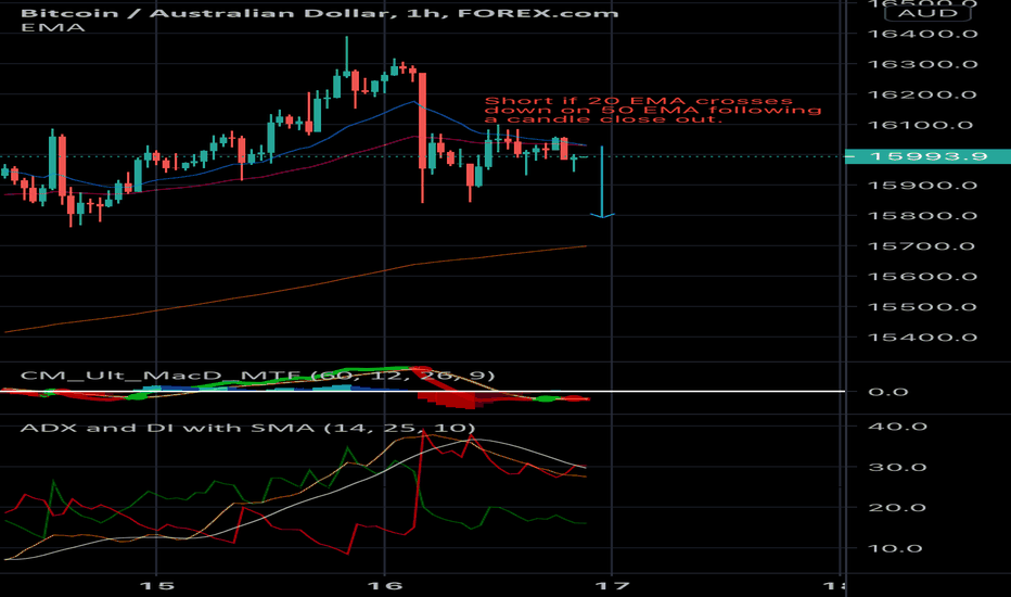 How much is 2 bitcoins btc (BTC) to $ (AUD) according to the foreign exchange rate for today