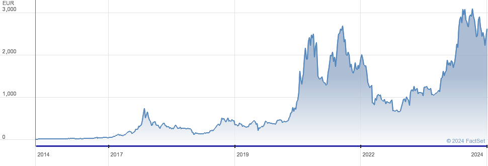 XBT Provider Share Price Bitcoin Tracker Euro