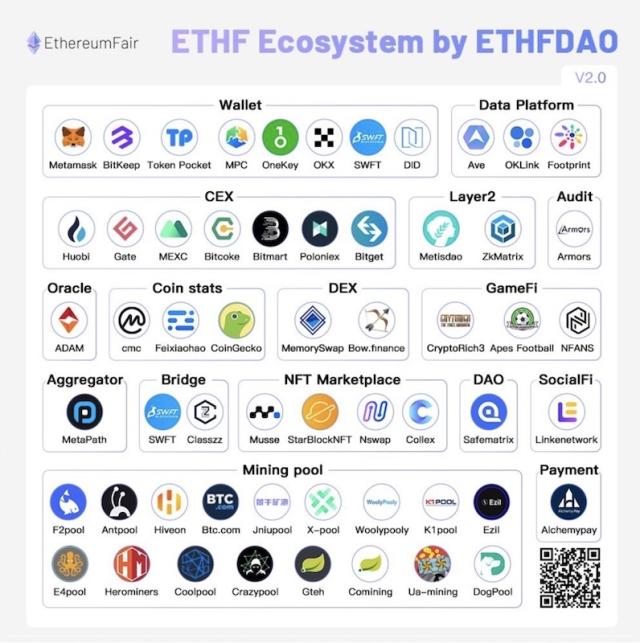 Ethereum Foundation - European Crypto Initiative