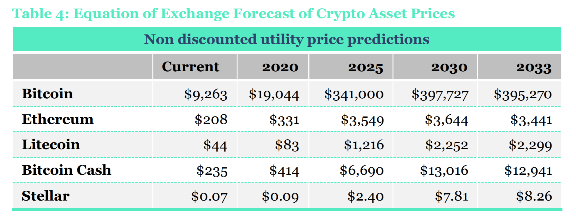 Bitcoin Prices in Here’s What Happened