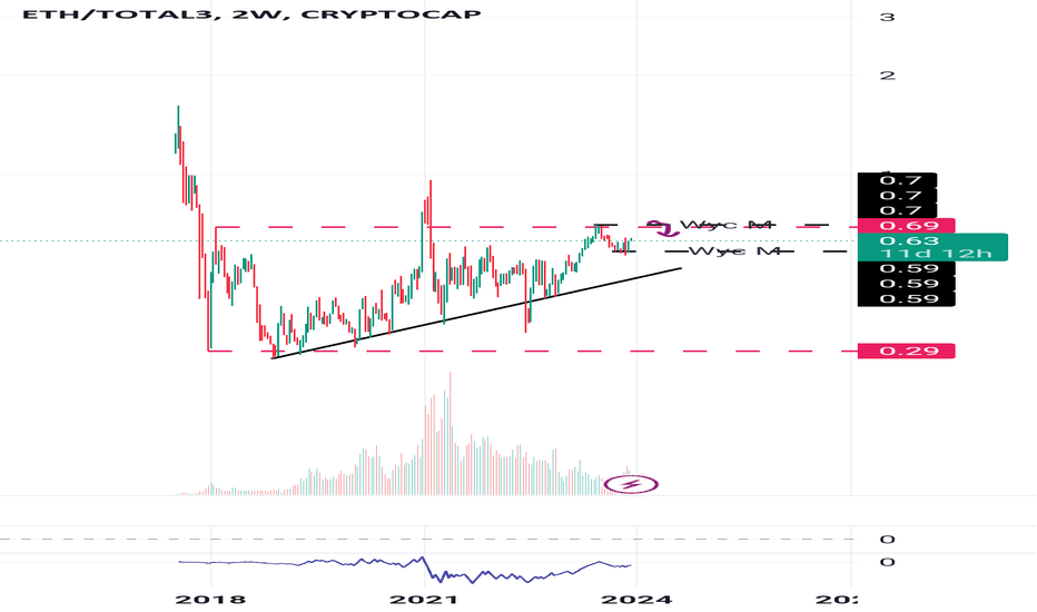 ETHUSD — Ethereum Price Chart — TradingView