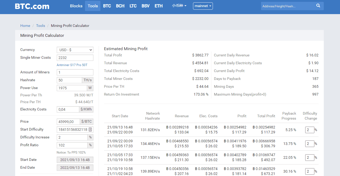 Calculate crypto stop loss and risk-return