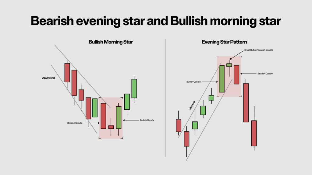 Chart Patterns for Crypto Trading. Part 1: Candlestick Patterns Explained