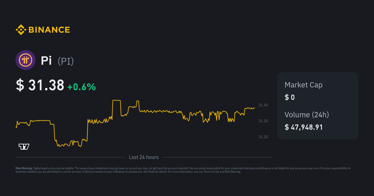 Pi Price Today - PI Coin Price Chart & Crypto Market Cap