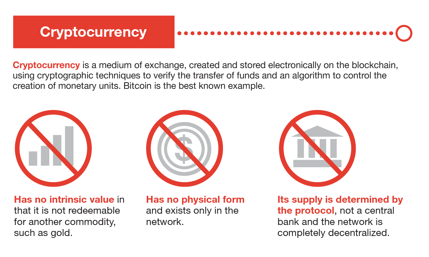 What Is Bitcoin? How to Mine, Buy, and Use It