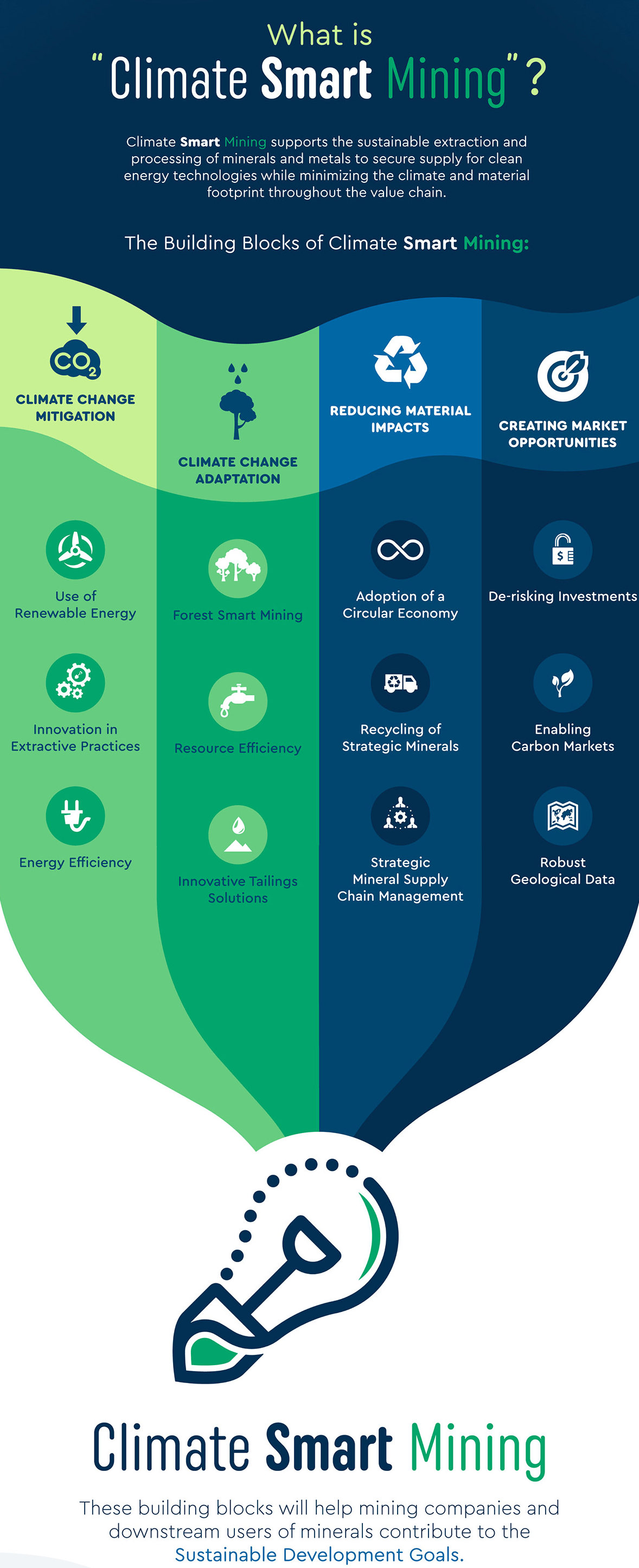 Metals and Mining