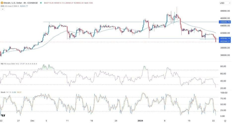 How much is 23 dollars $ (USD) to btc (BTC) according to the foreign exchange rate for today