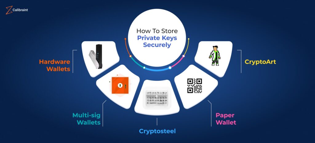 What's The Best Way to Store Crypto? | Ledger