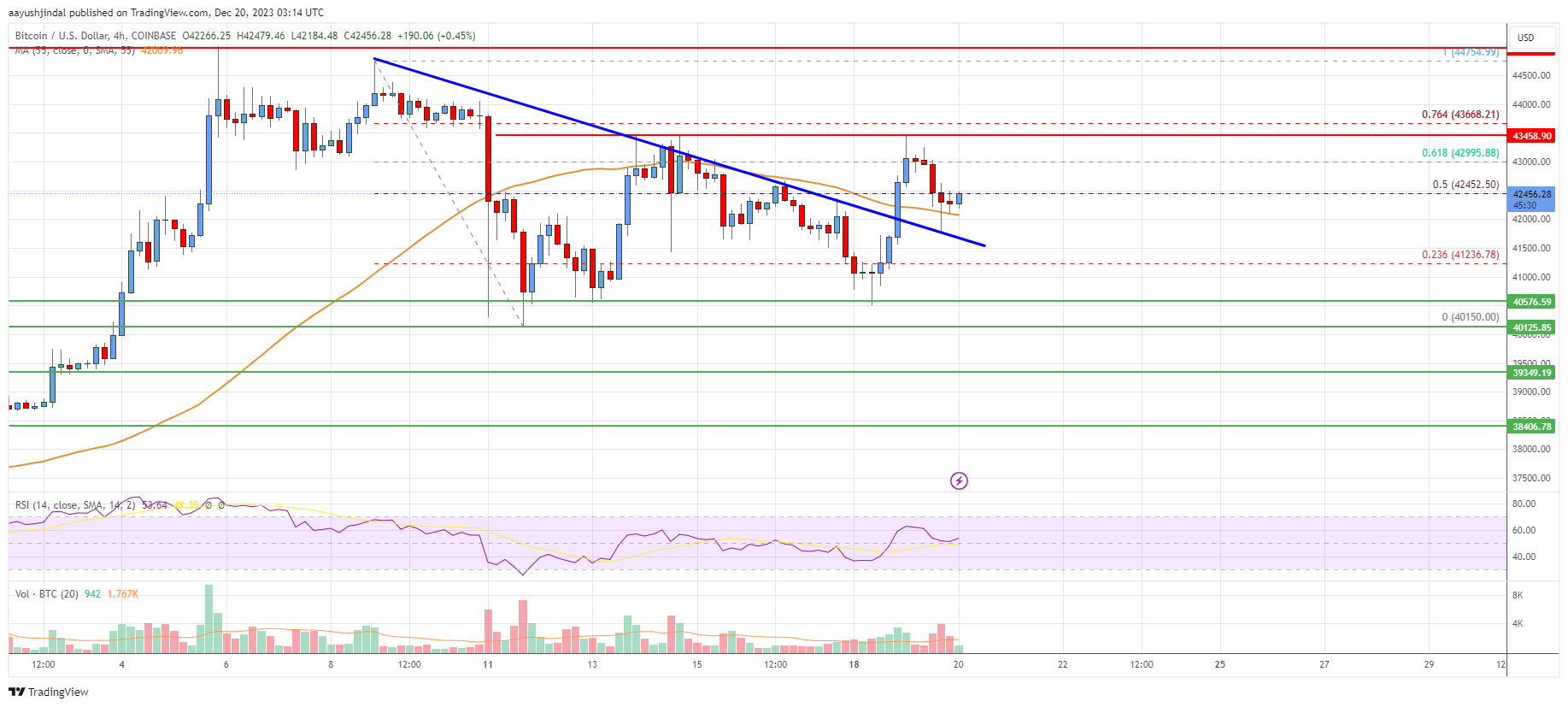 BTC to USD - Convert Bitcoin in US Dollar