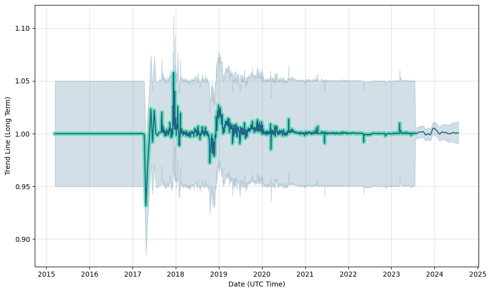 Tether EURt (EURT) Price Prediction , – | CoinCodex