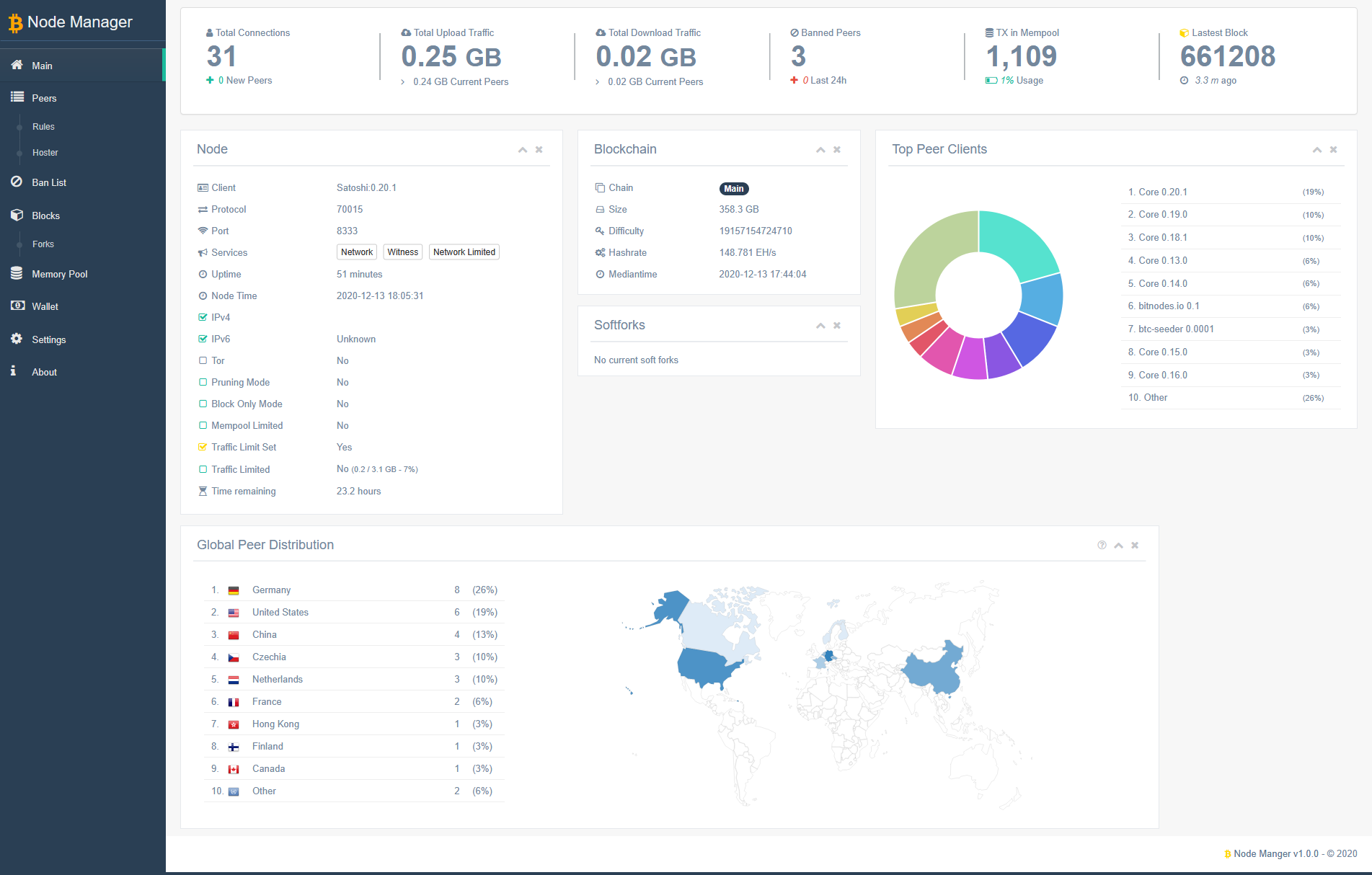 Guest Post by Finbold: Bitcoin Core is now available on GitHub | CoinMarketCap