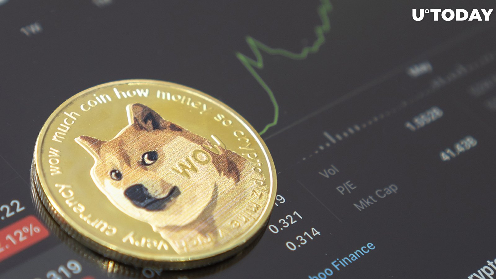 Dogecoin Price Today - DOGE Price Chart & Market Cap | CoinCodex