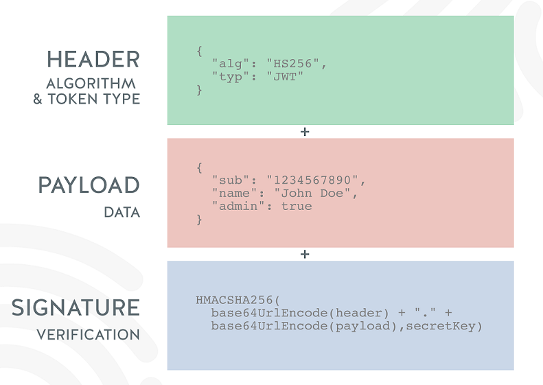 Spring Security — пример REST-сервиса с авторизацией по протоколу OAuth2 через BitBucket и JWT