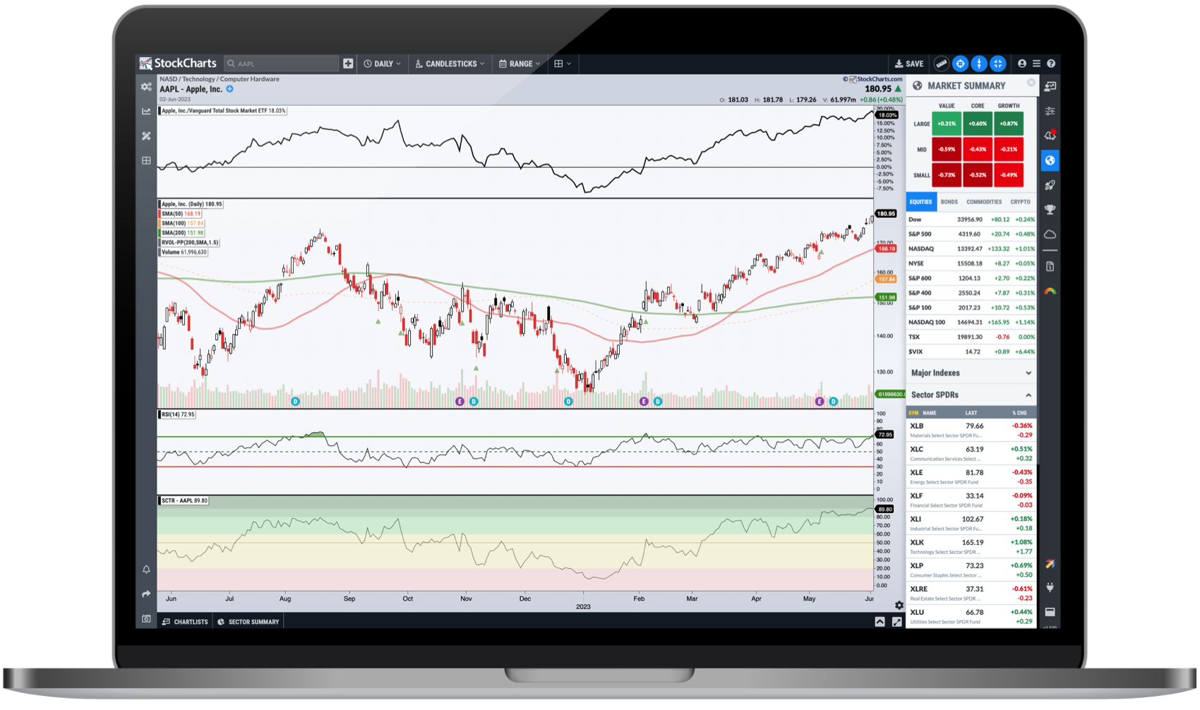 Technical Analysis - CoinDesk