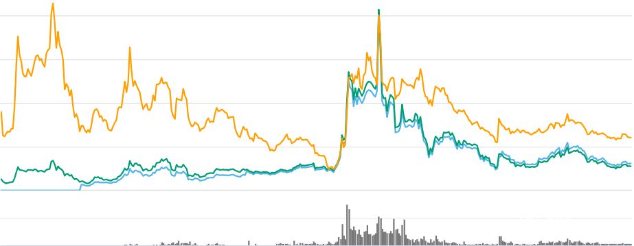 Qtum (QTUM) Price Prediction 