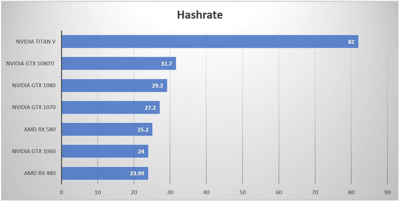 6 Best Video Cards for Crypto Mining [] | GPU for Mining